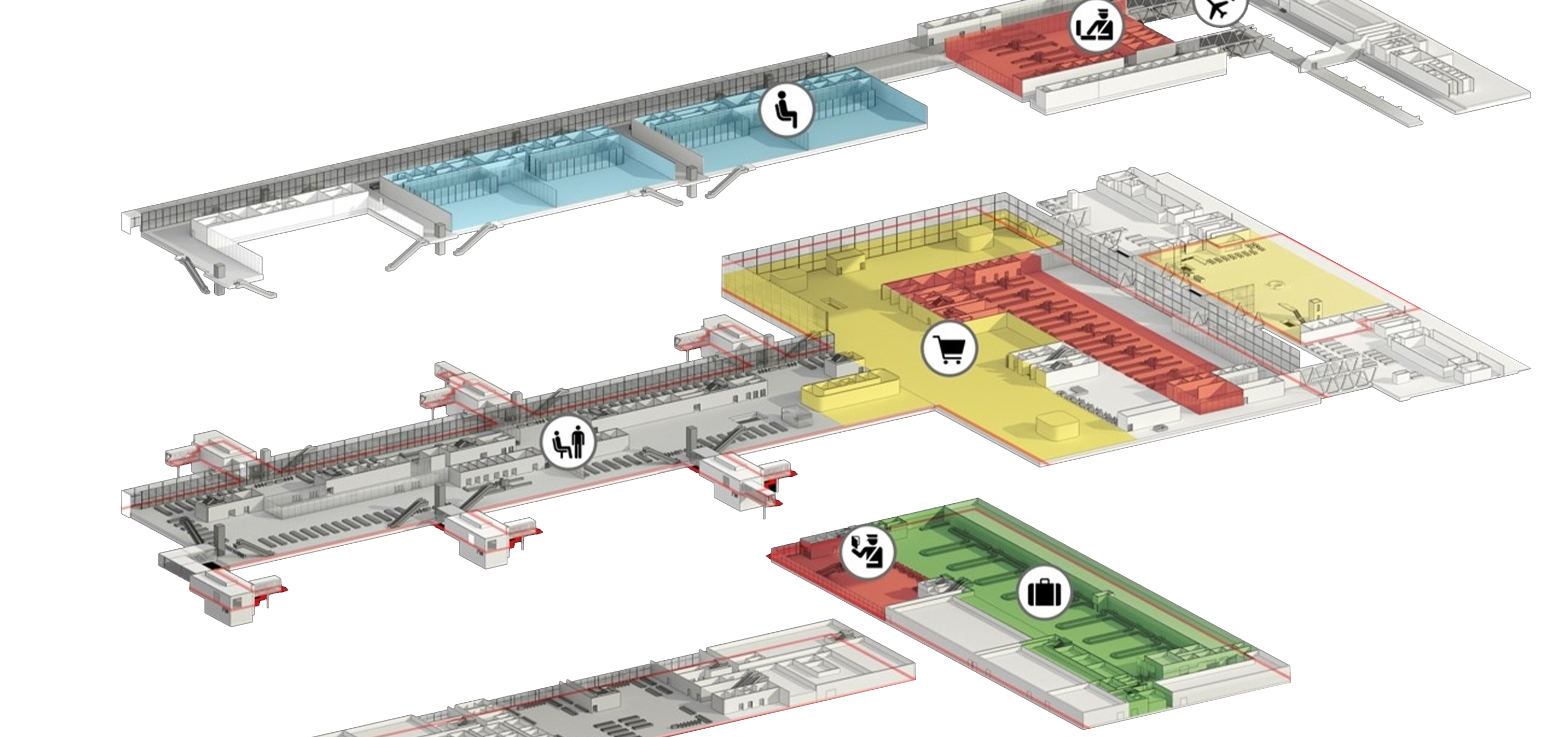 Level & Functional Concept